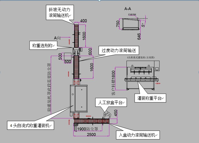 液體灌裝機(jī)工作原理圖